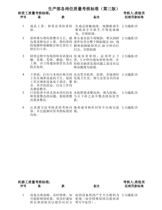 生产部各岗位质量考核标准