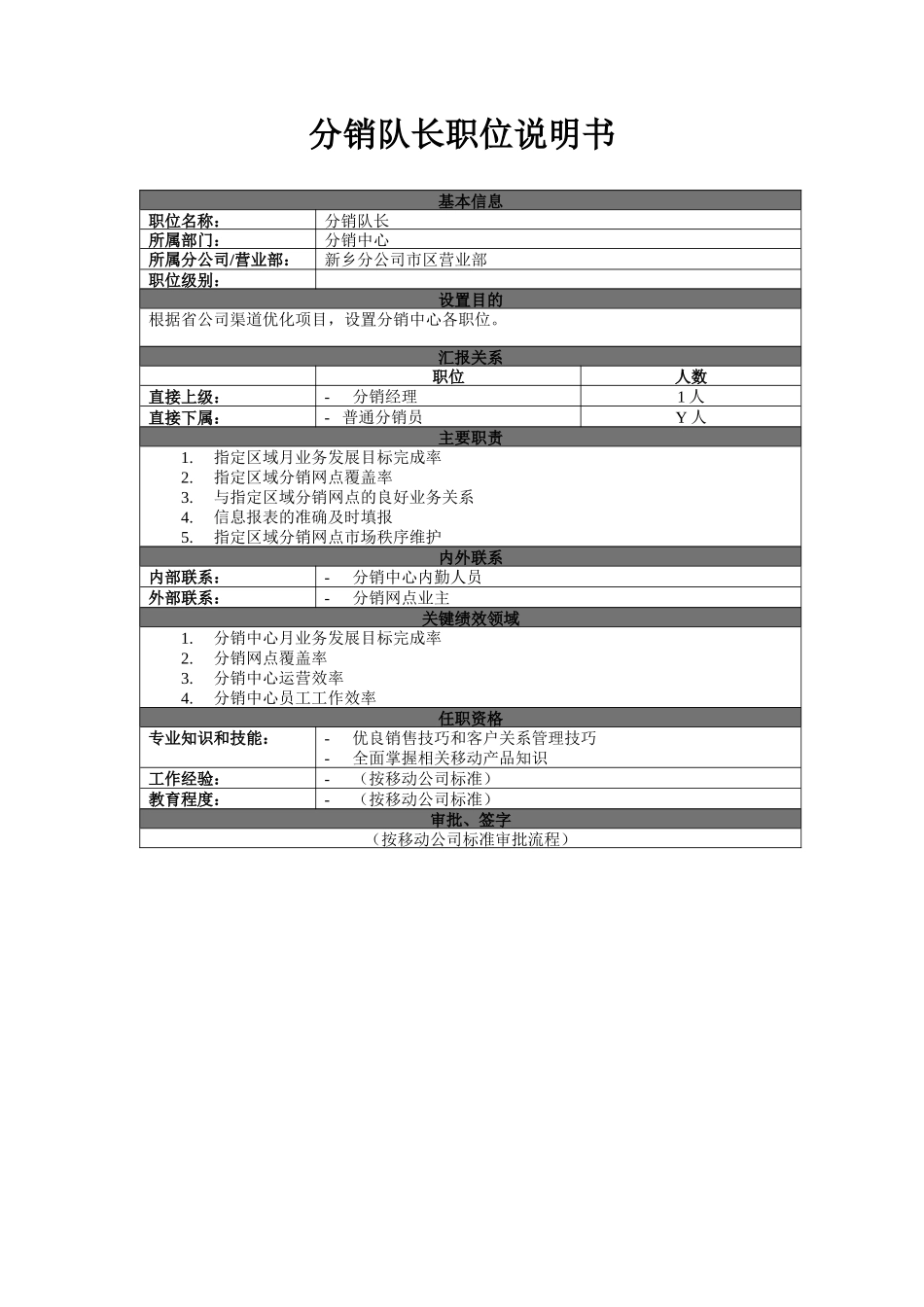 分销中心职位说明书_第3页