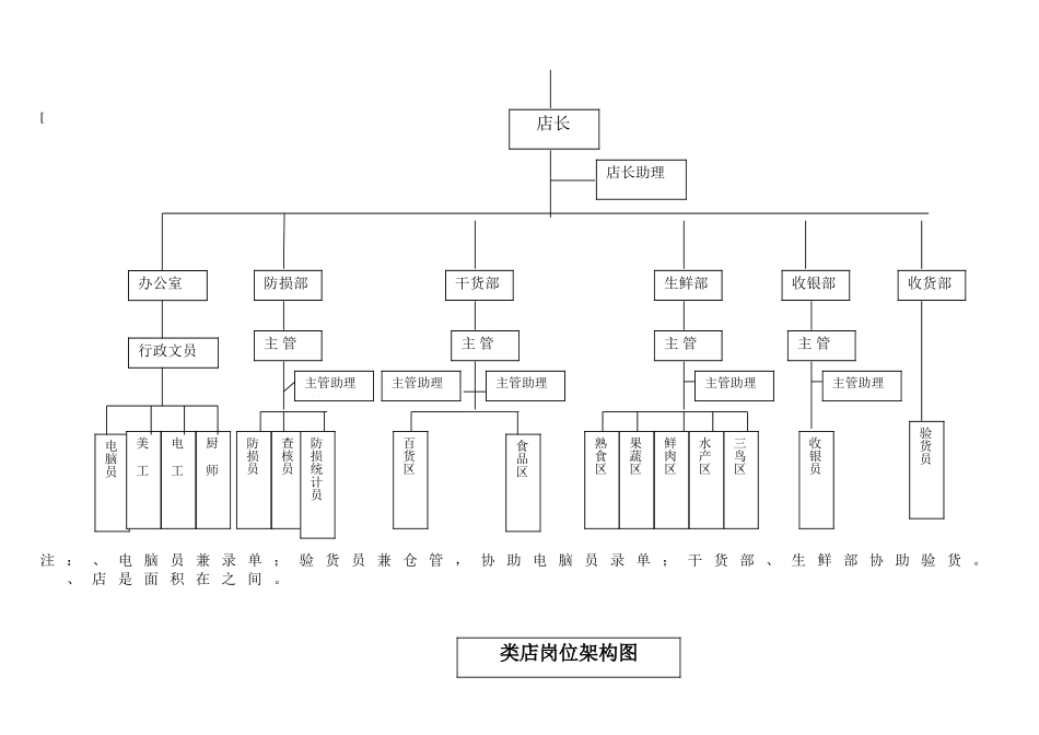 超市管理资料超市店长综合管理手册(DOC57页)_第3页