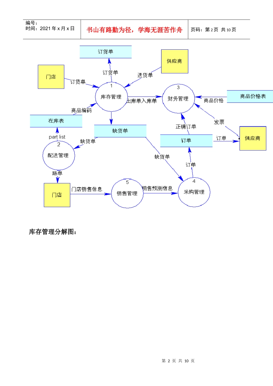 连锁店配送管理系统_第2页