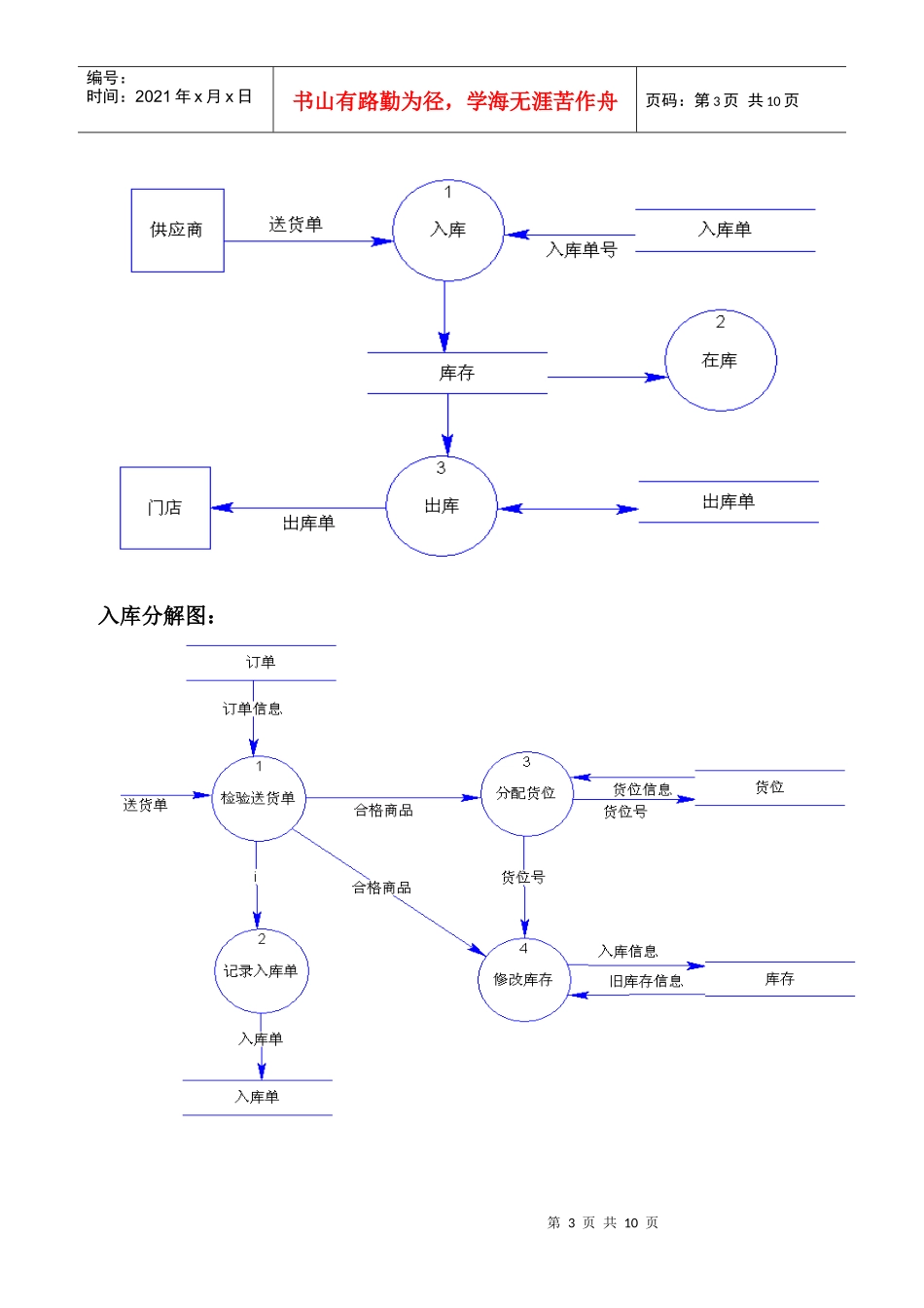 连锁店配送管理系统_第3页