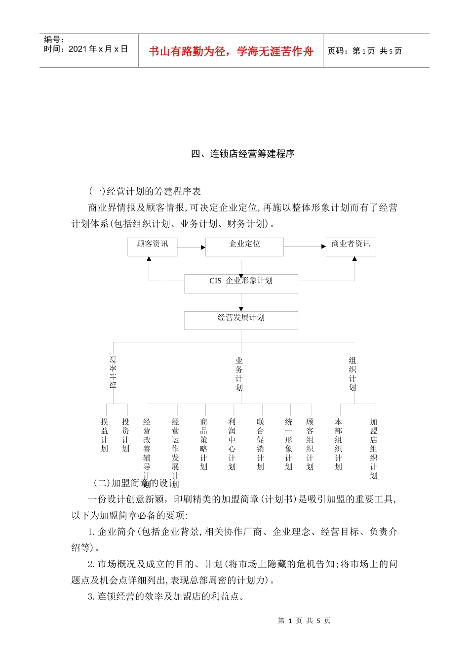 连锁店经营筹建程序表_第1页