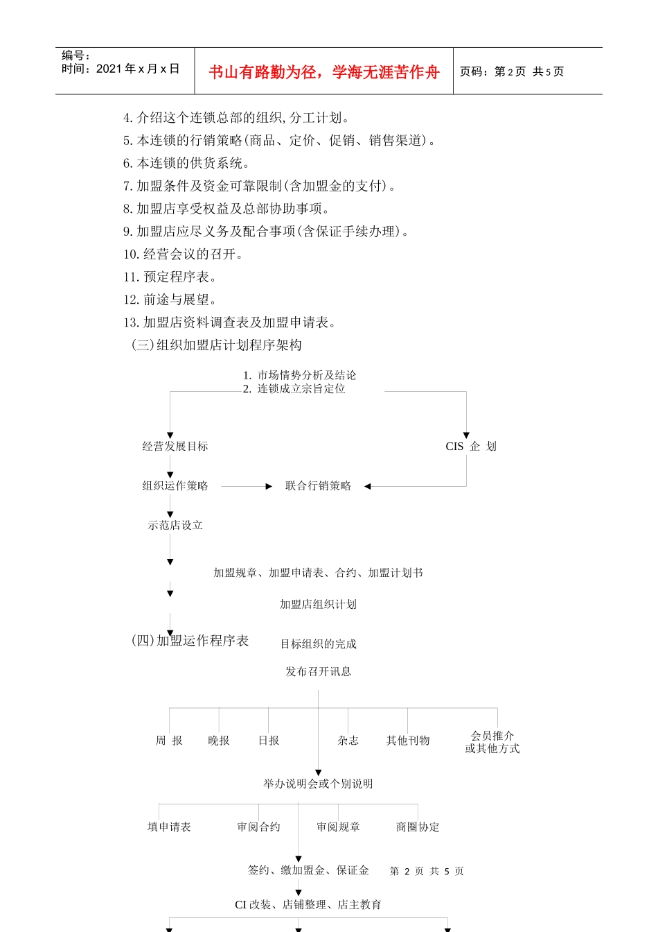 连锁店经营筹建程序表_第2页