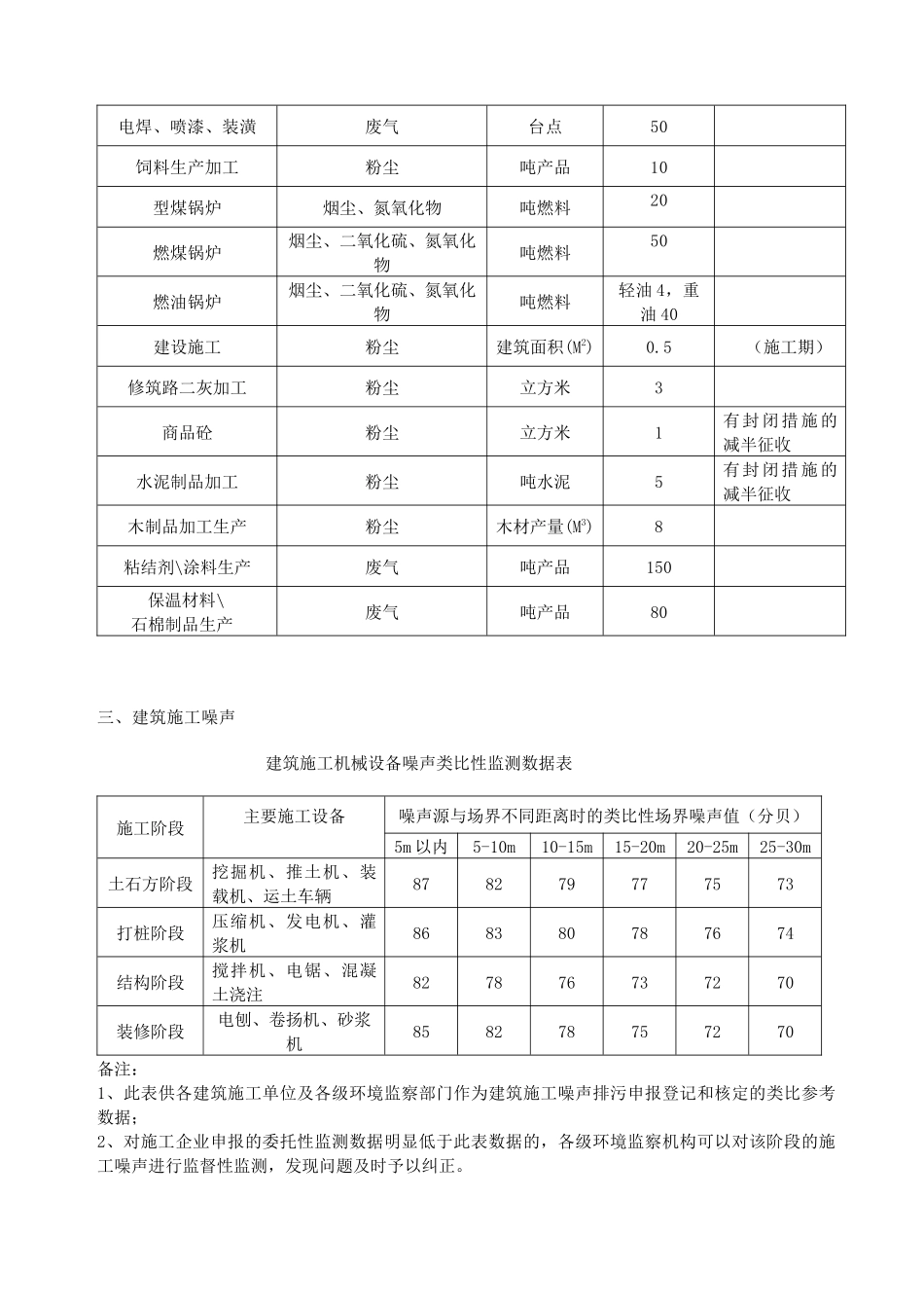 关于餐饮、娱乐等服务行业小型排污者及油田落地油、碎石加工、煤_第3页