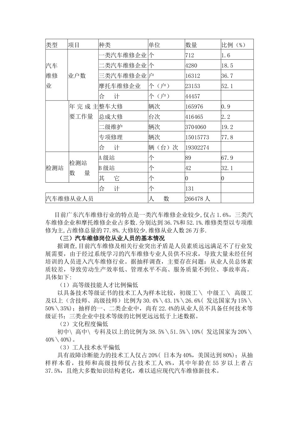 汽车检测与维修专业建设规划-汽车检测与维修专业人才_第2页