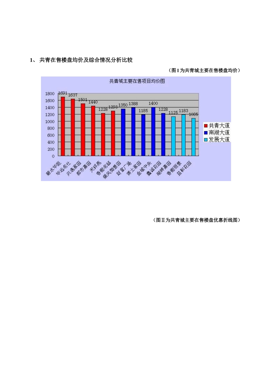 共青城市场调查简析_第2页