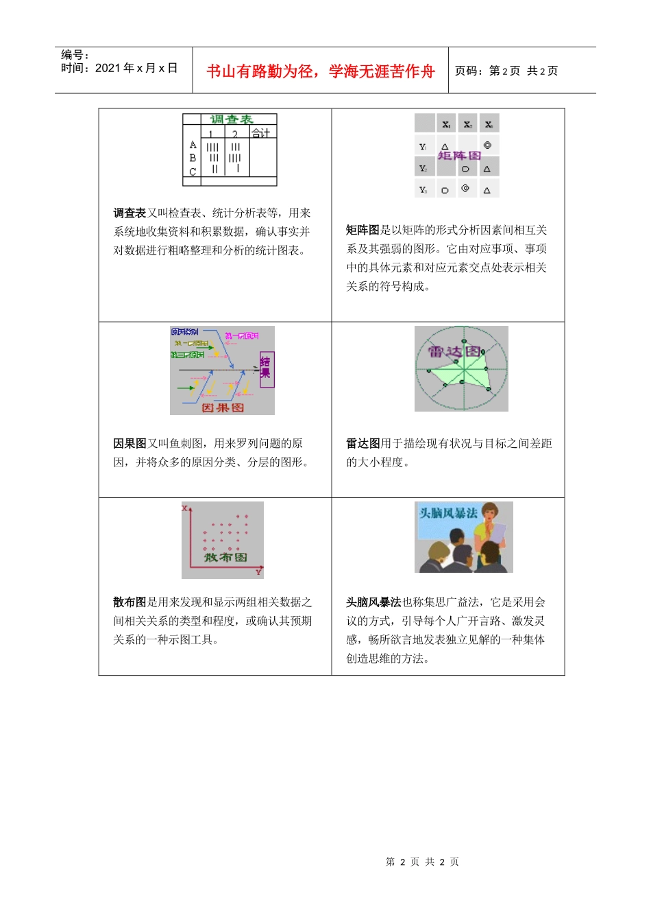 质量管理（新旧）七种工具简介_第2页