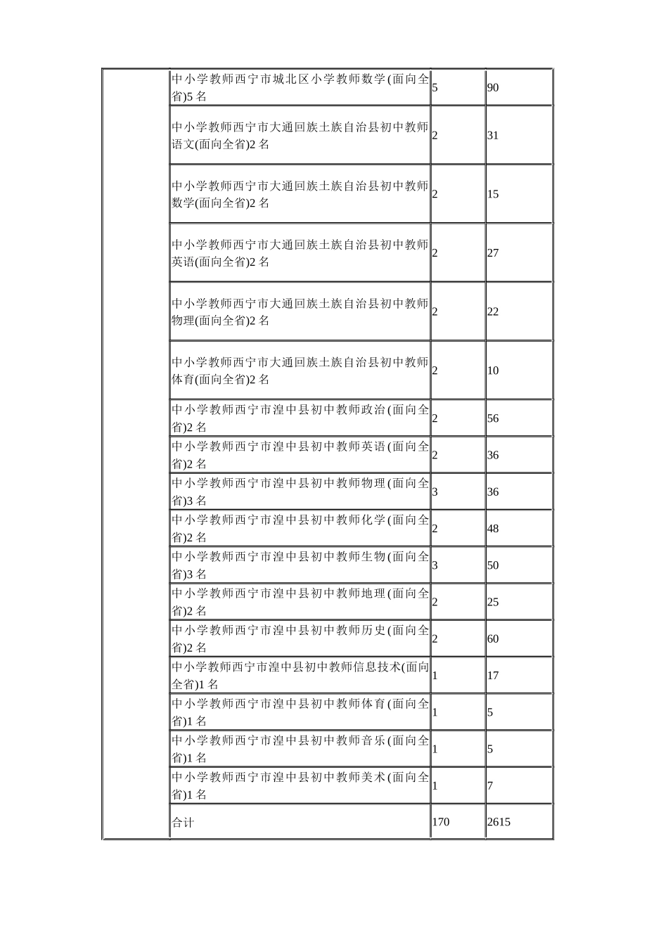 招聘最终有效报名人数11519人(最终统计表)_第3页