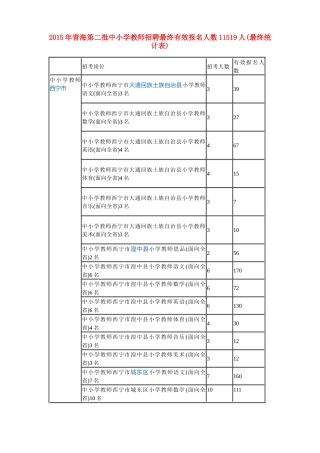 招聘最终有效报名人数11519人(最终统计表)