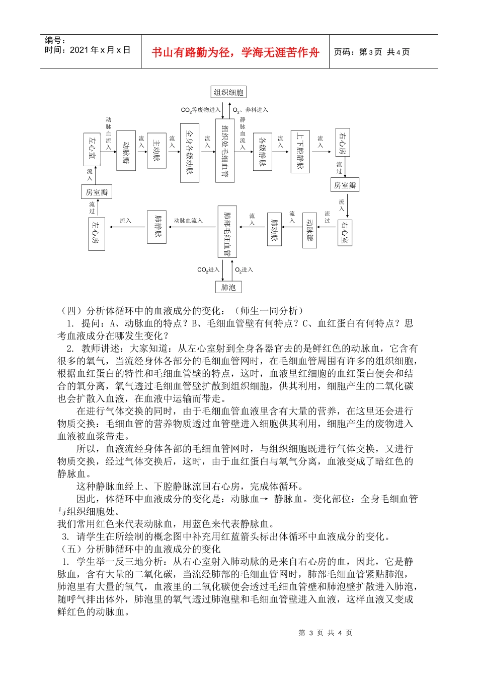运用概念图策略_第3页