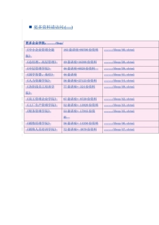 软硬件采购管理制度汇编
