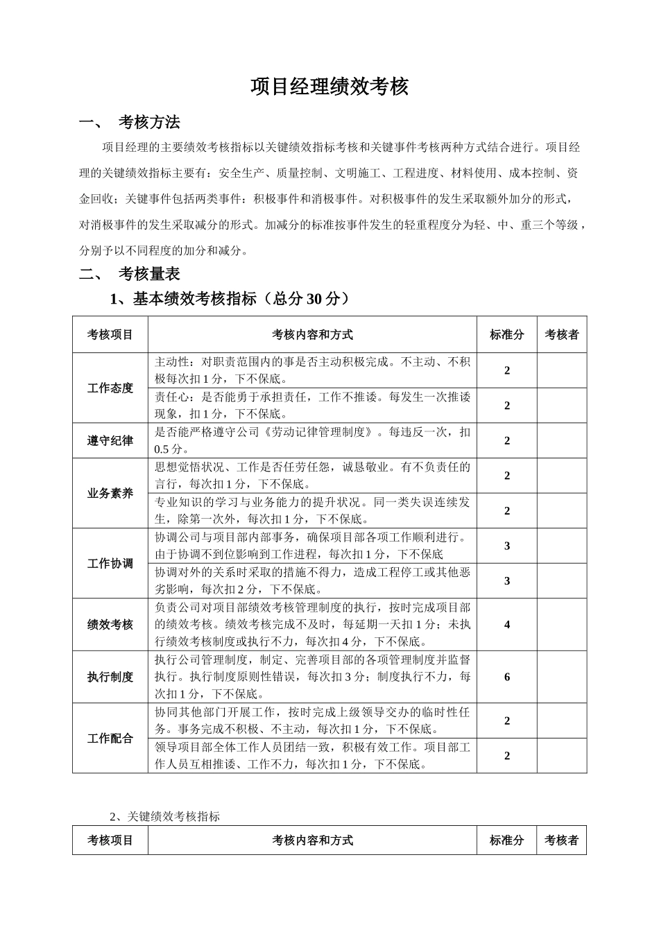 项目经理部人员绩效考核表(较全)(41页)_第1页