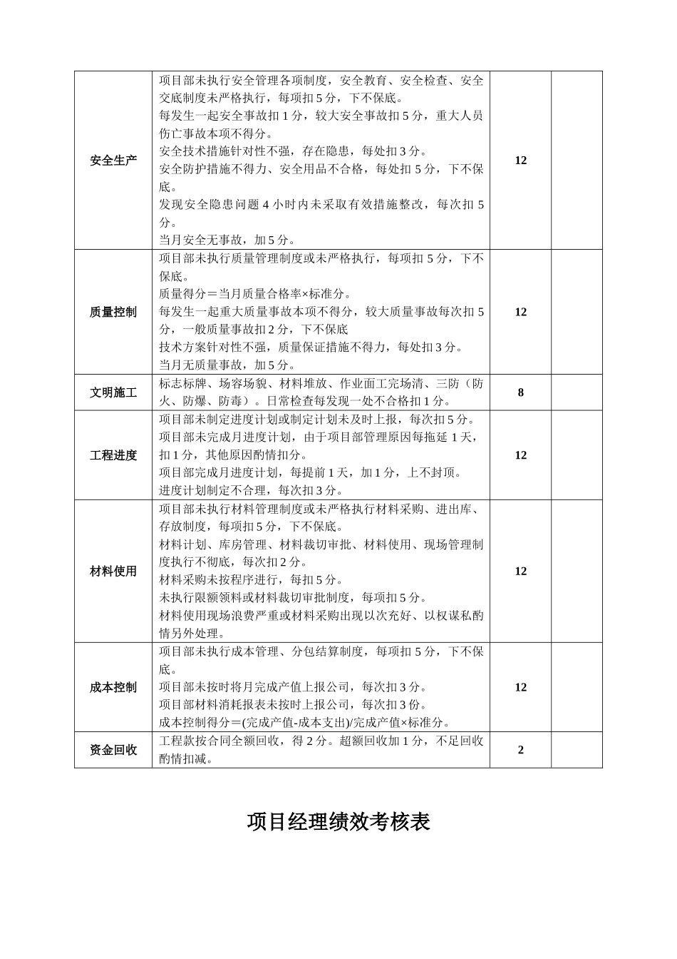 项目经理部人员绩效考核表(较全)(41页)_第2页
