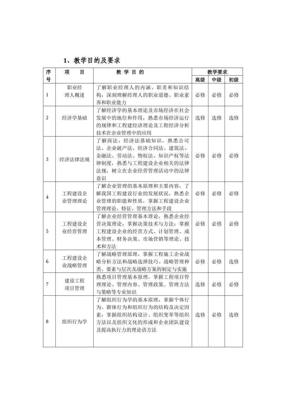 职业经理人培训方案-中国工程建设职业经理人培训方案_第2页