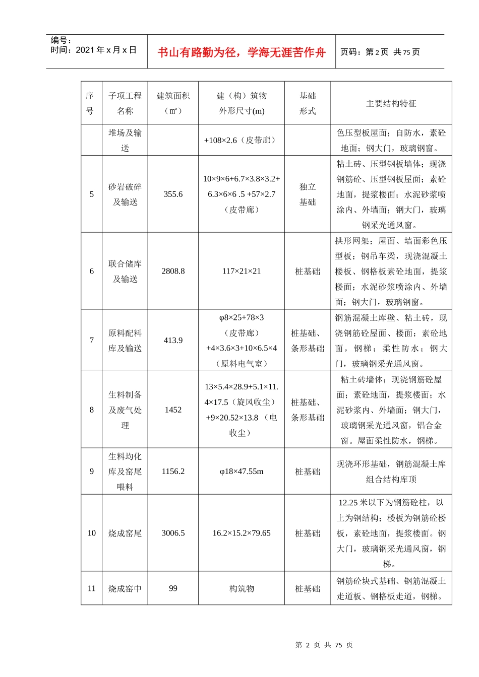 贵州水城水泥厂施工组织设计定稿_第2页