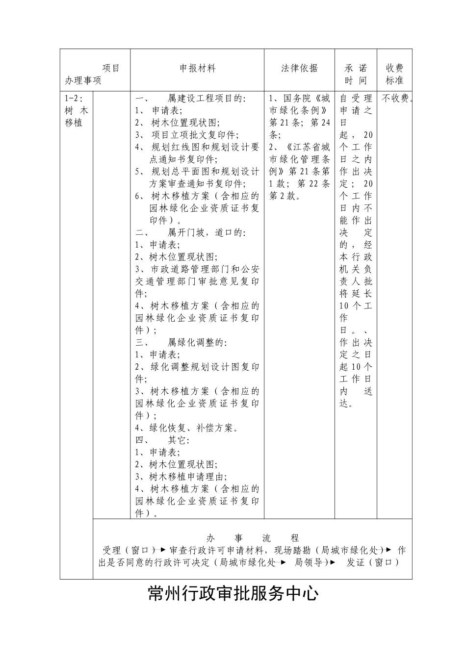 常州行政审批服务中心服务指南编写填报表_第3页