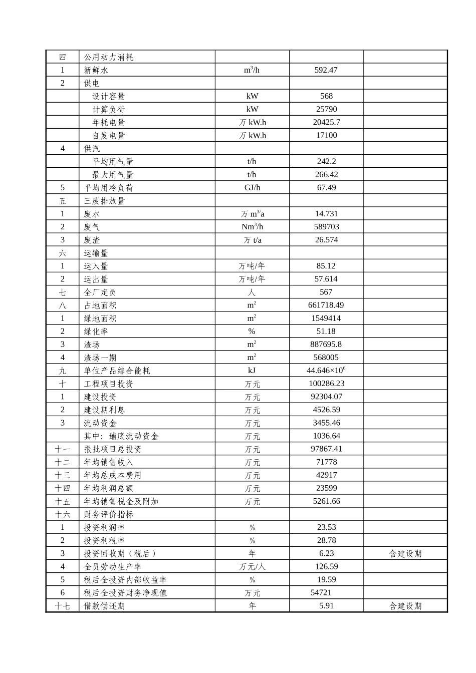 贵州开磷(集团)有限责任公司30万吨年合成氨工程_第2页