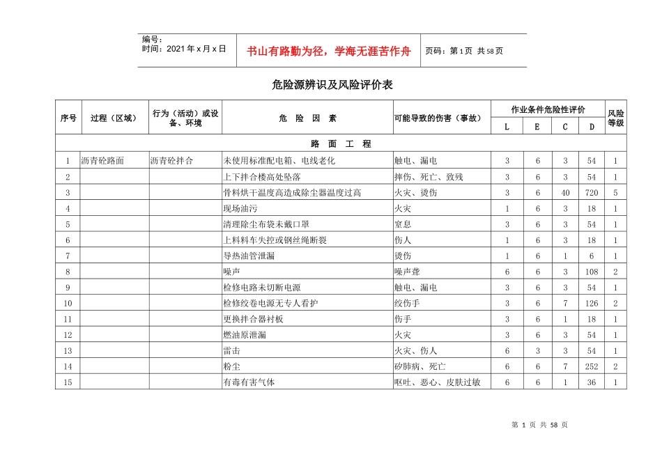 路桥施工中各种危险源辨识及风险评价表_第1页