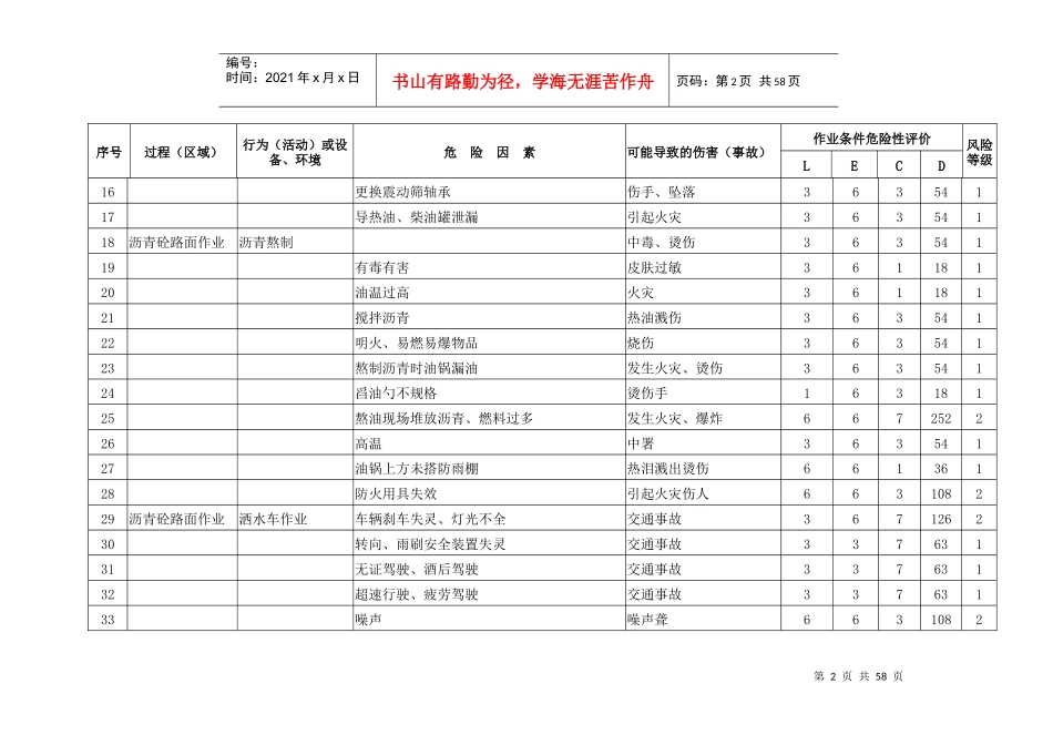 路桥施工中各种危险源辨识及风险评价表_第2页