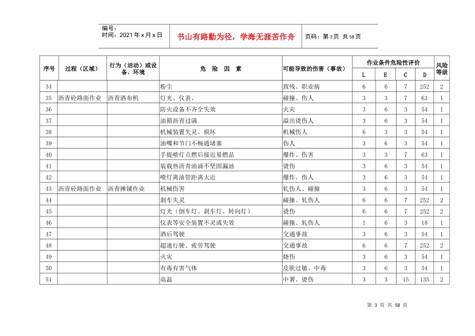 路桥施工中各种危险源辨识及风险评价表_第3页