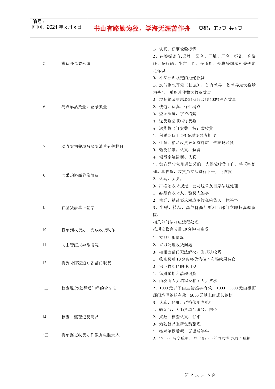 连锁企业收货员岗位职务说明_第2页