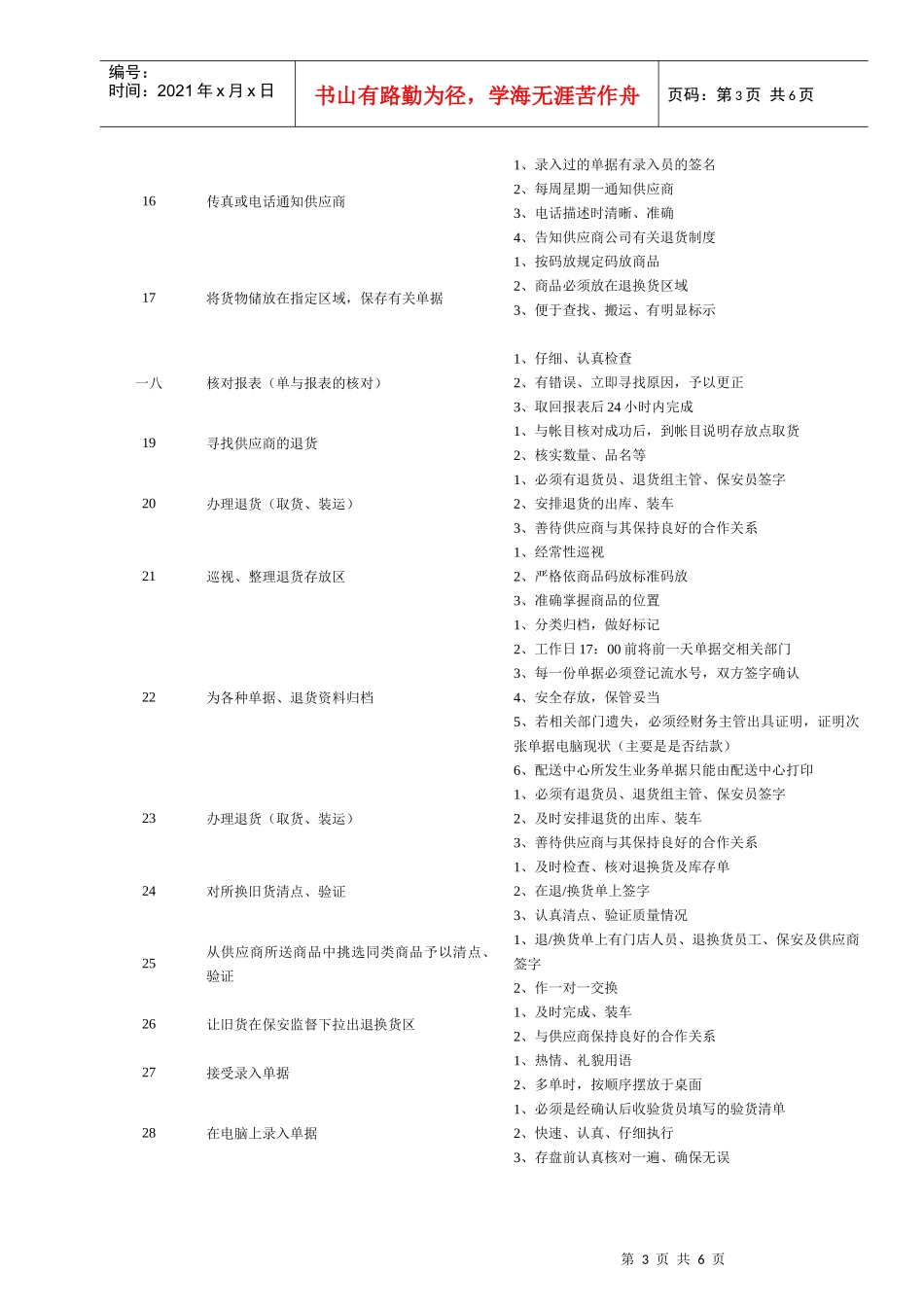 连锁企业收货员岗位职务说明_第3页