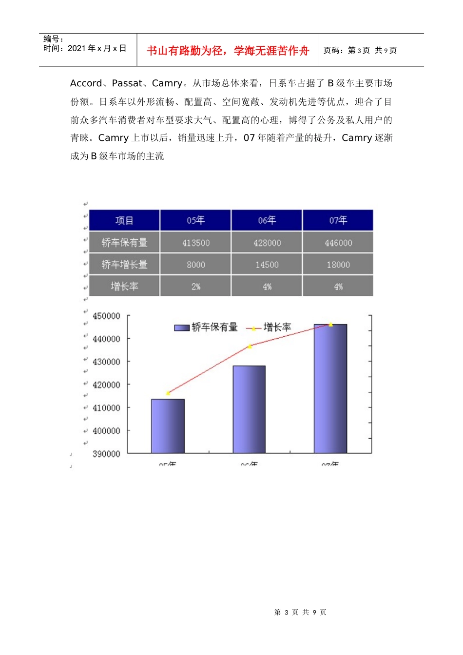 迈腾的定位和市场运作_第3页
