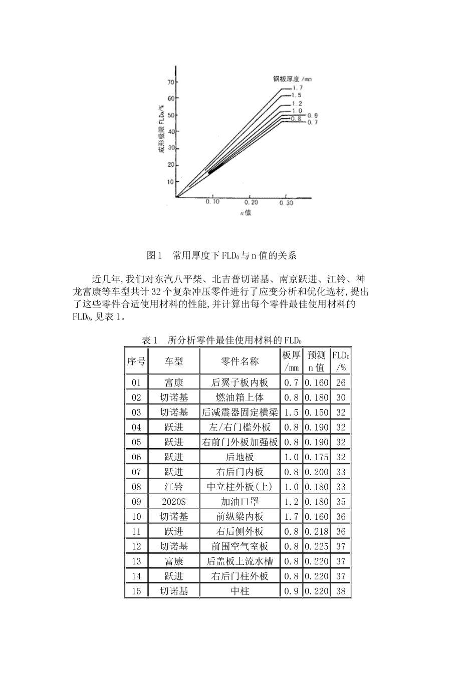 汽车薄钢板冲压级别分类的一种新方法_第3页
