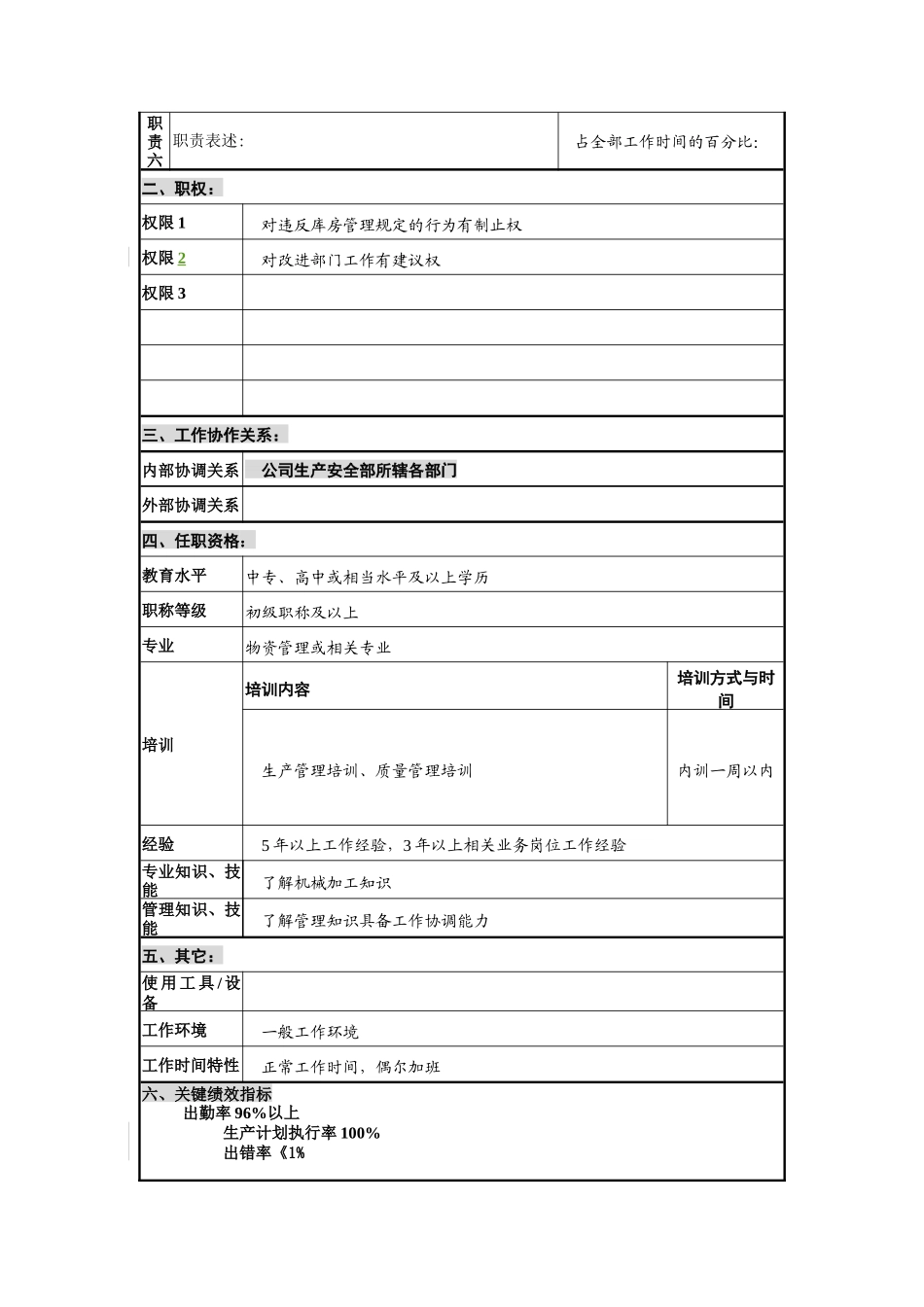 配套中心库管员岗位说明书_第2页