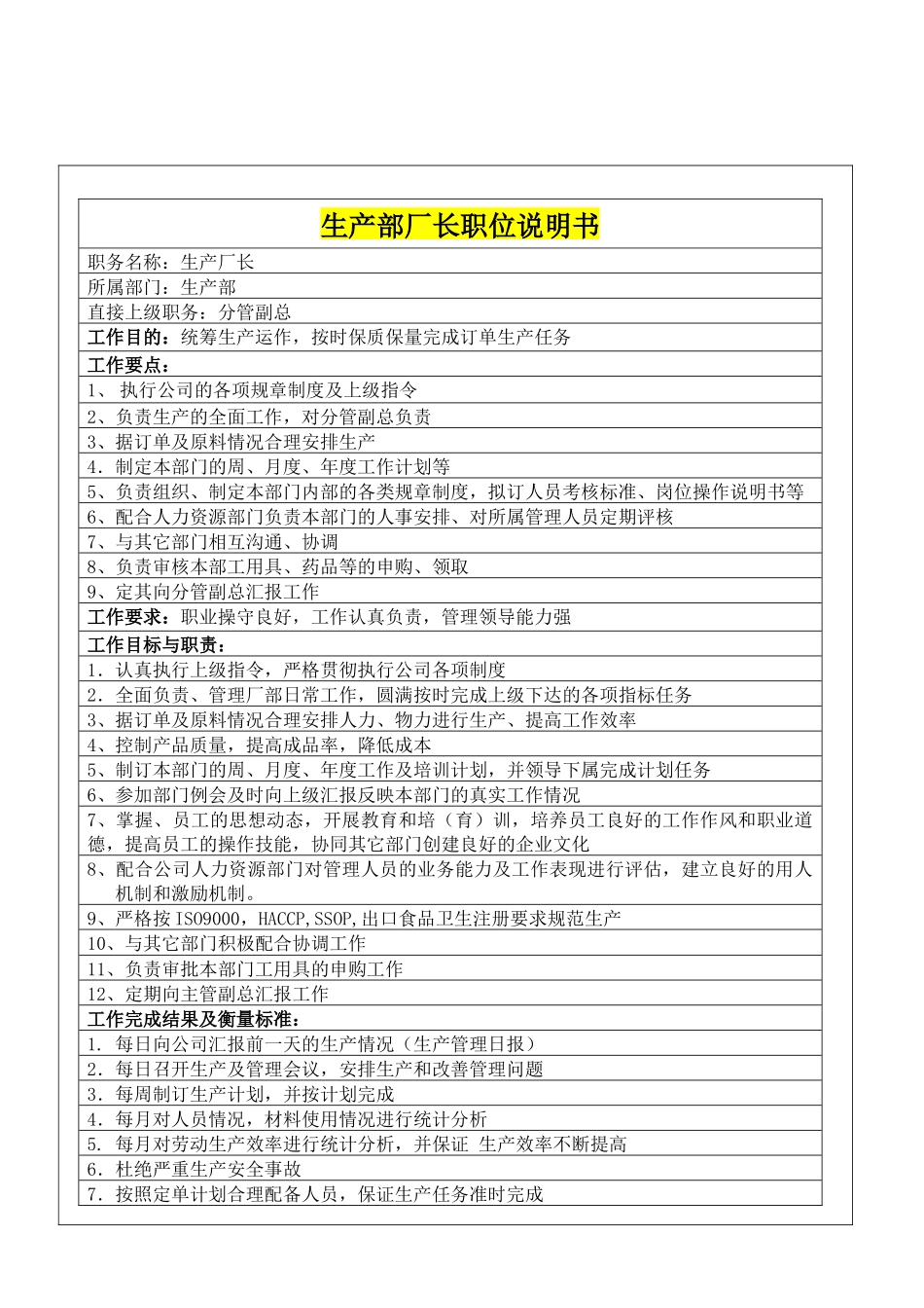 生产部职务说明书-33页_第2页