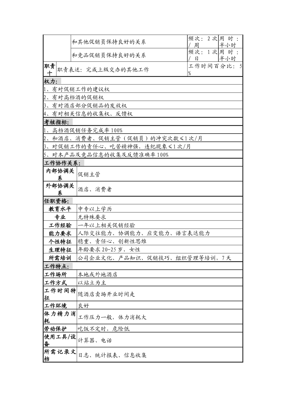 促销员职务说明书_第2页