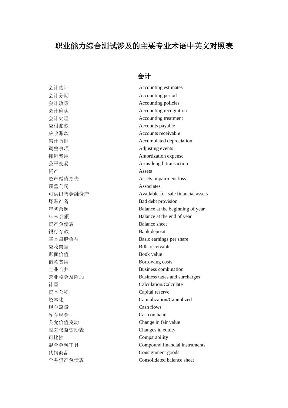 职业能力综合测试涉及的主要专业术语中英文对照表_第1页