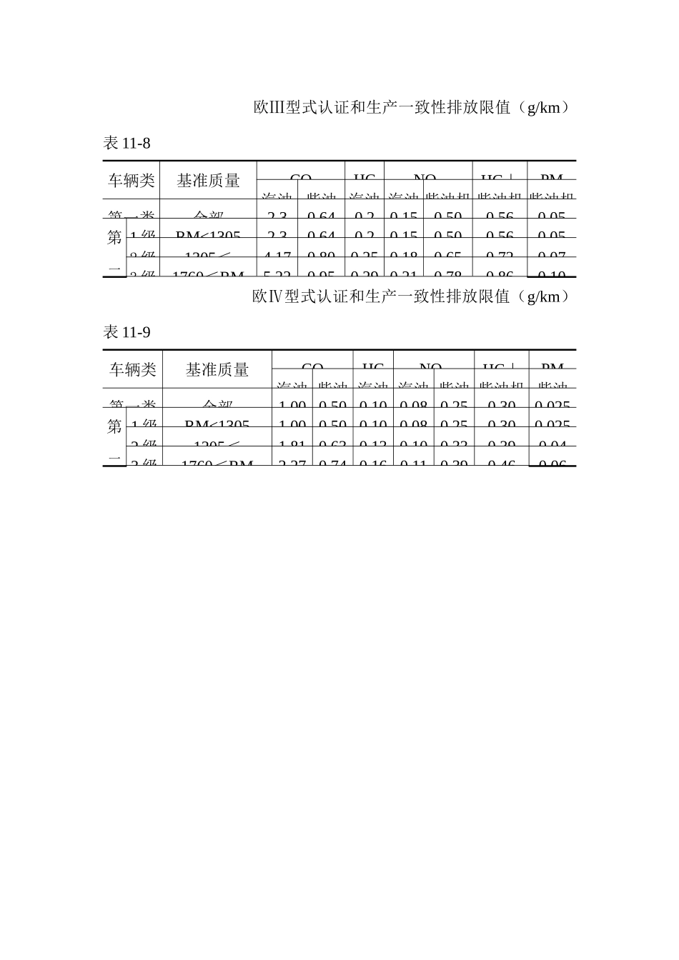 欧洲汽车排放标准_第3页