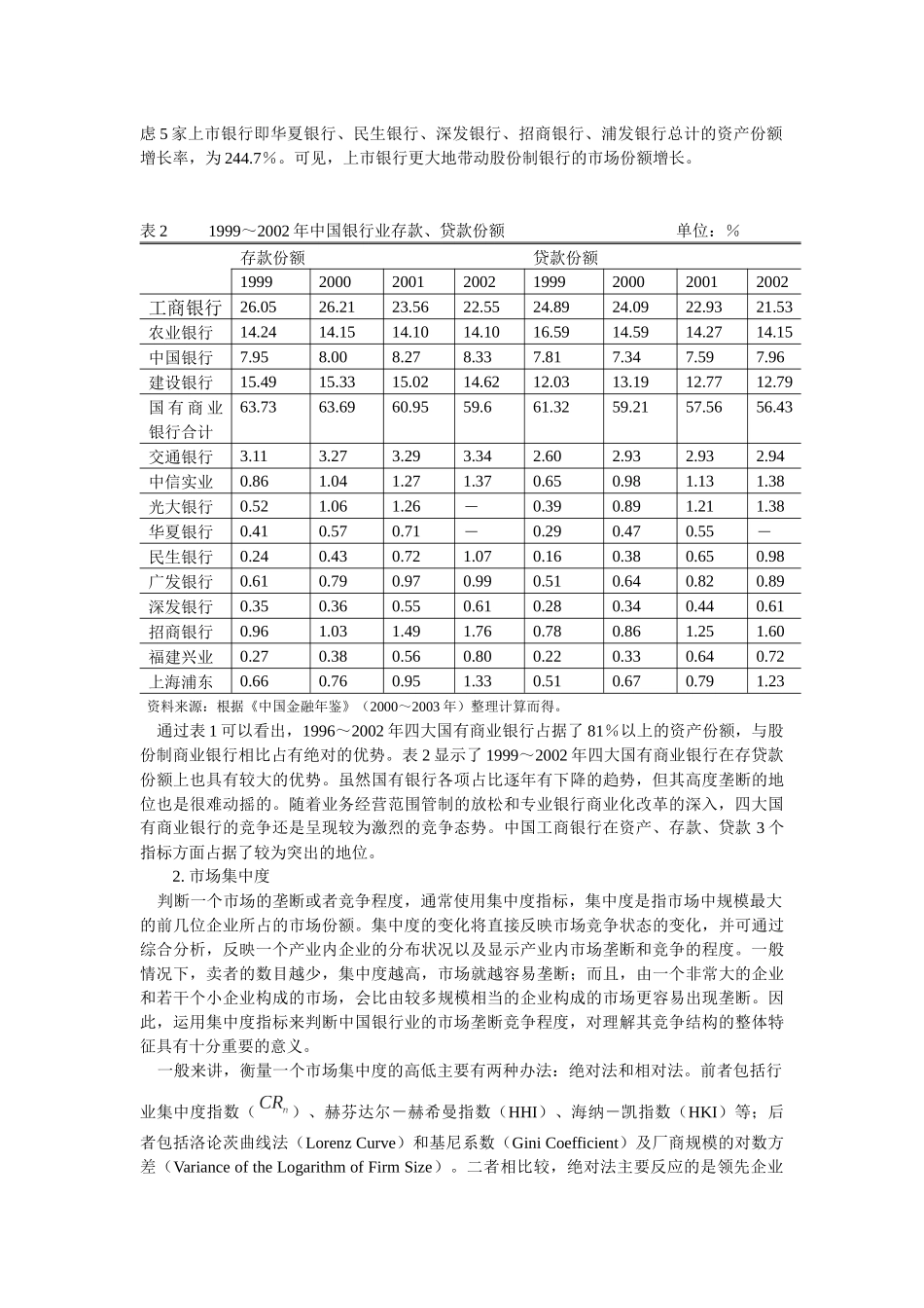 我国商业银行业市场结构与经营绩效_第3页