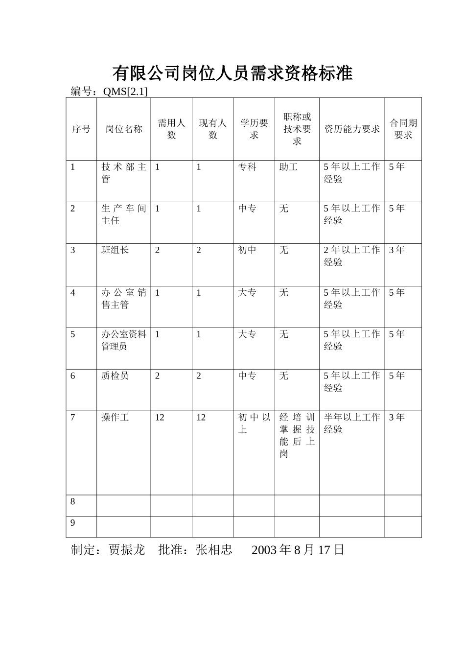 某某公司部门岗位工作标准_第2页