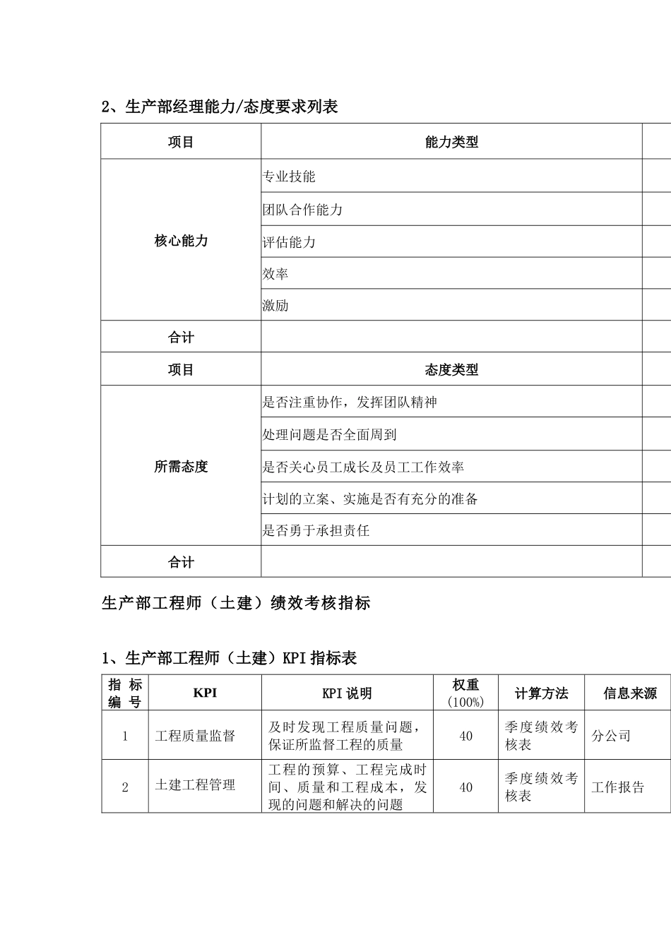 生产部绩效考核指标_第2页