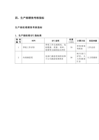 生产部绩效考核指标