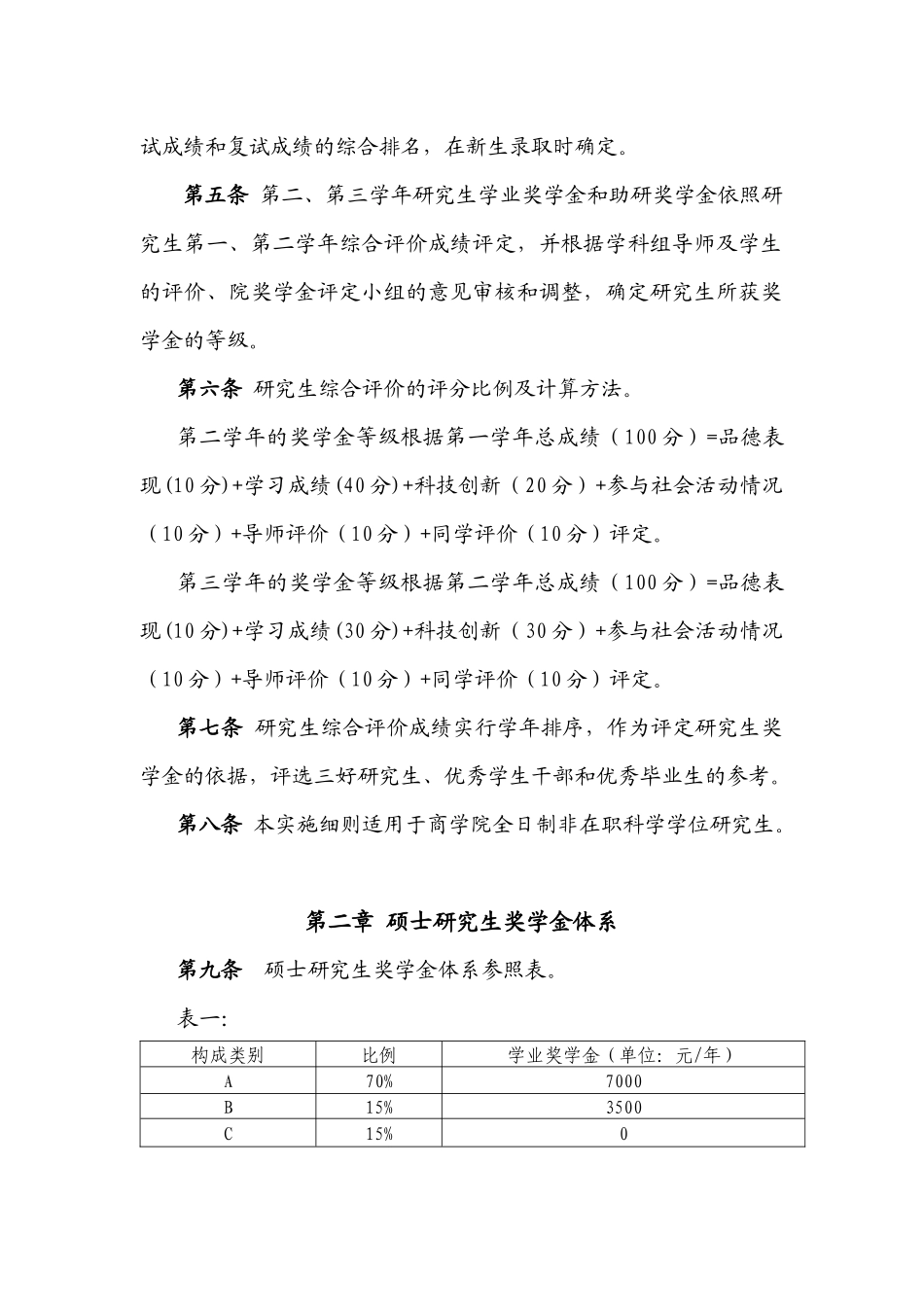 某商学院研究生奖学金评定办法实施制度_第2页