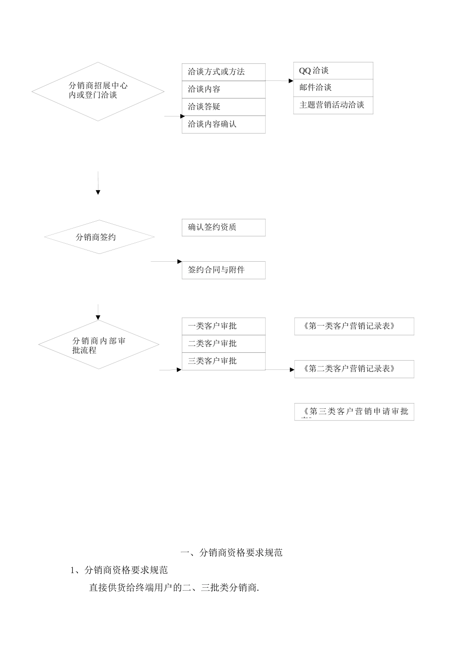 发展分销商手册_第3页