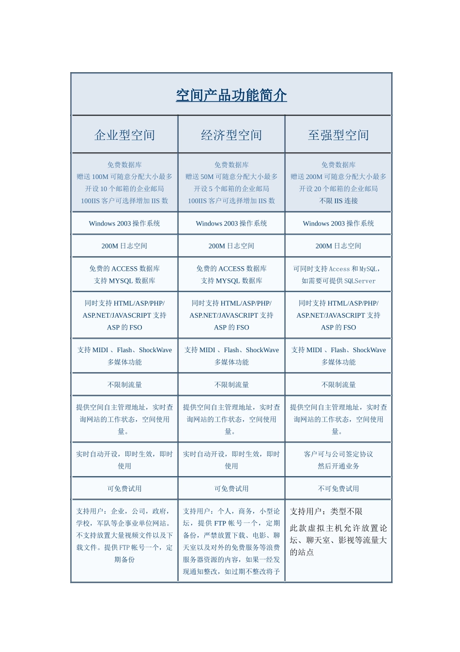 代理客户培训资料(空间及管理)_第2页