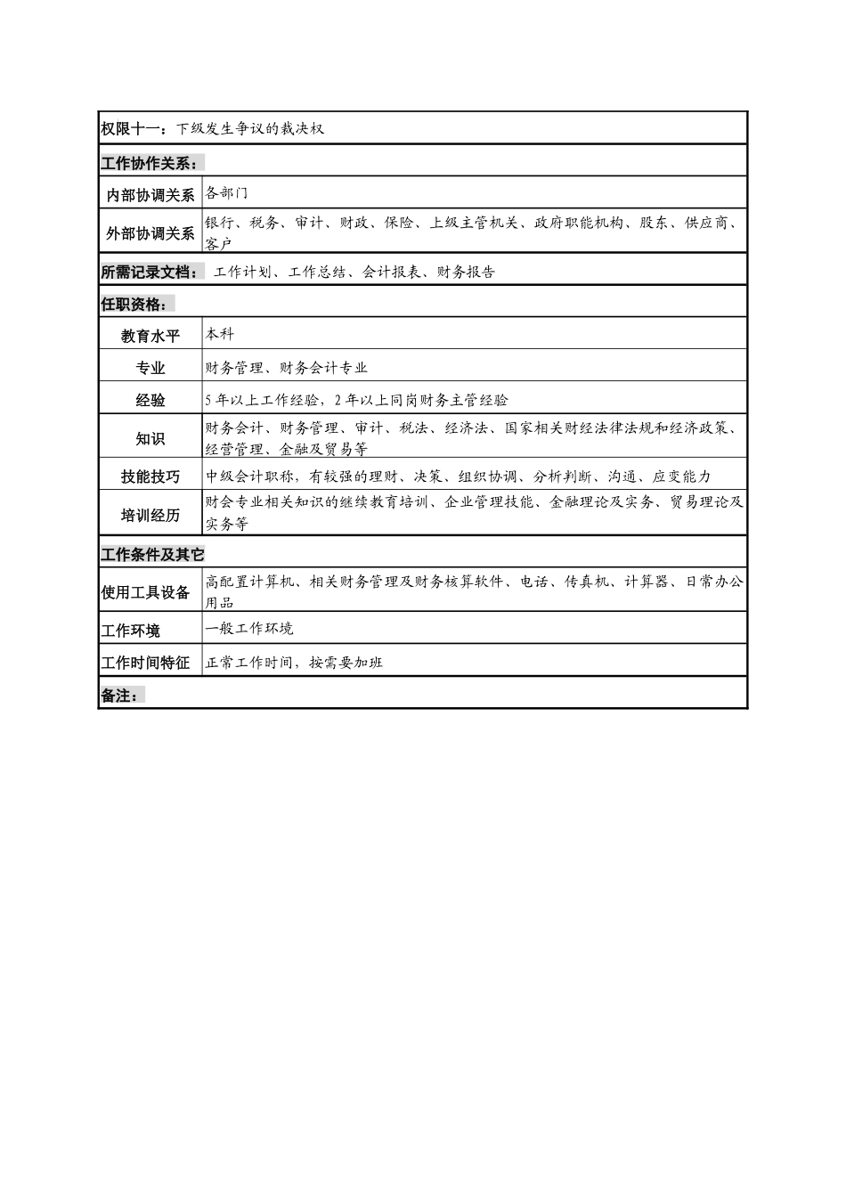 某知名光电企业财务部主任岗位说明书_第3页