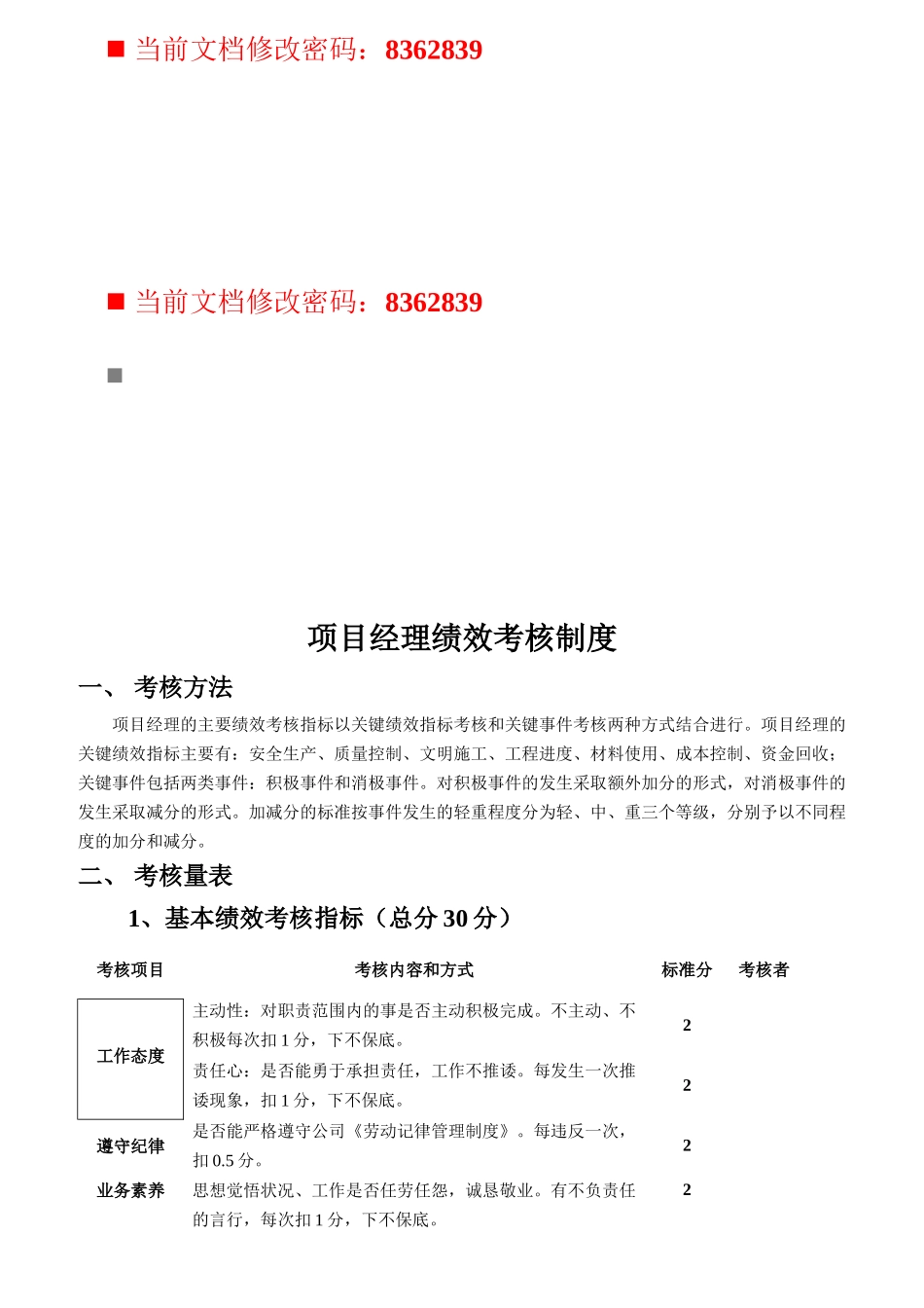 项目部绩效考核表汇编_第1页