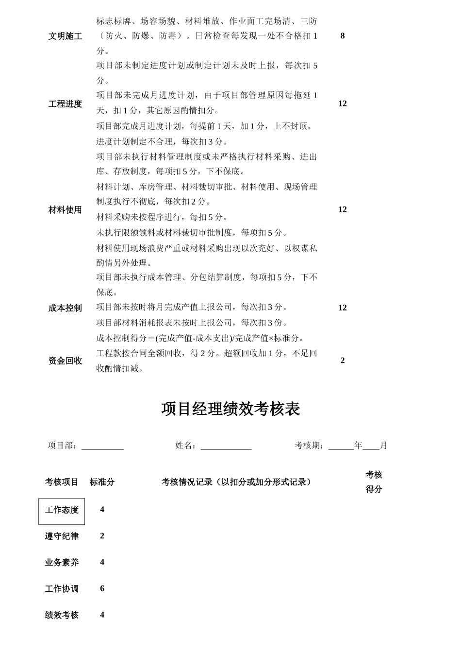 项目部绩效考核表汇编_第3页