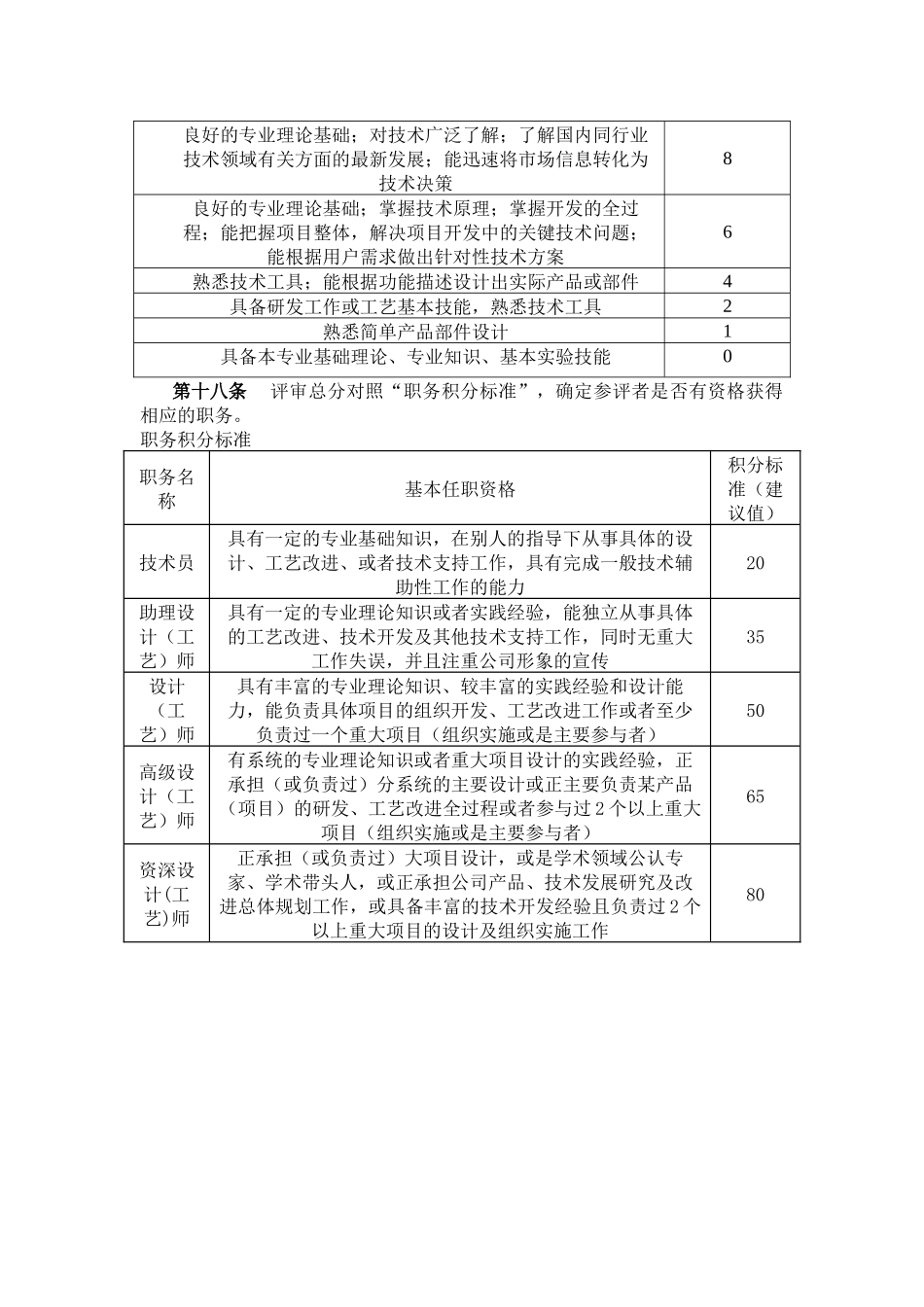 某企业技术职务评审办法_第3页