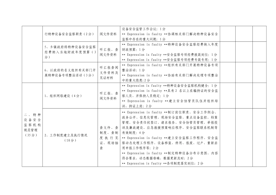 陕西省特种设备安全管理先进示范县（区）考核验收评分表_第2页
