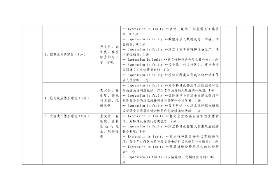 陕西省特种设备安全管理先进示范县（区）考核验收评分表_第3页