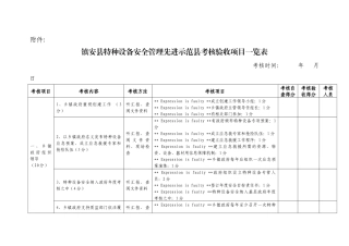 陕西省特种设备安全管理先进示范县（区）考核验收评分表