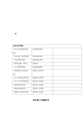 常见客户问题应对技巧
