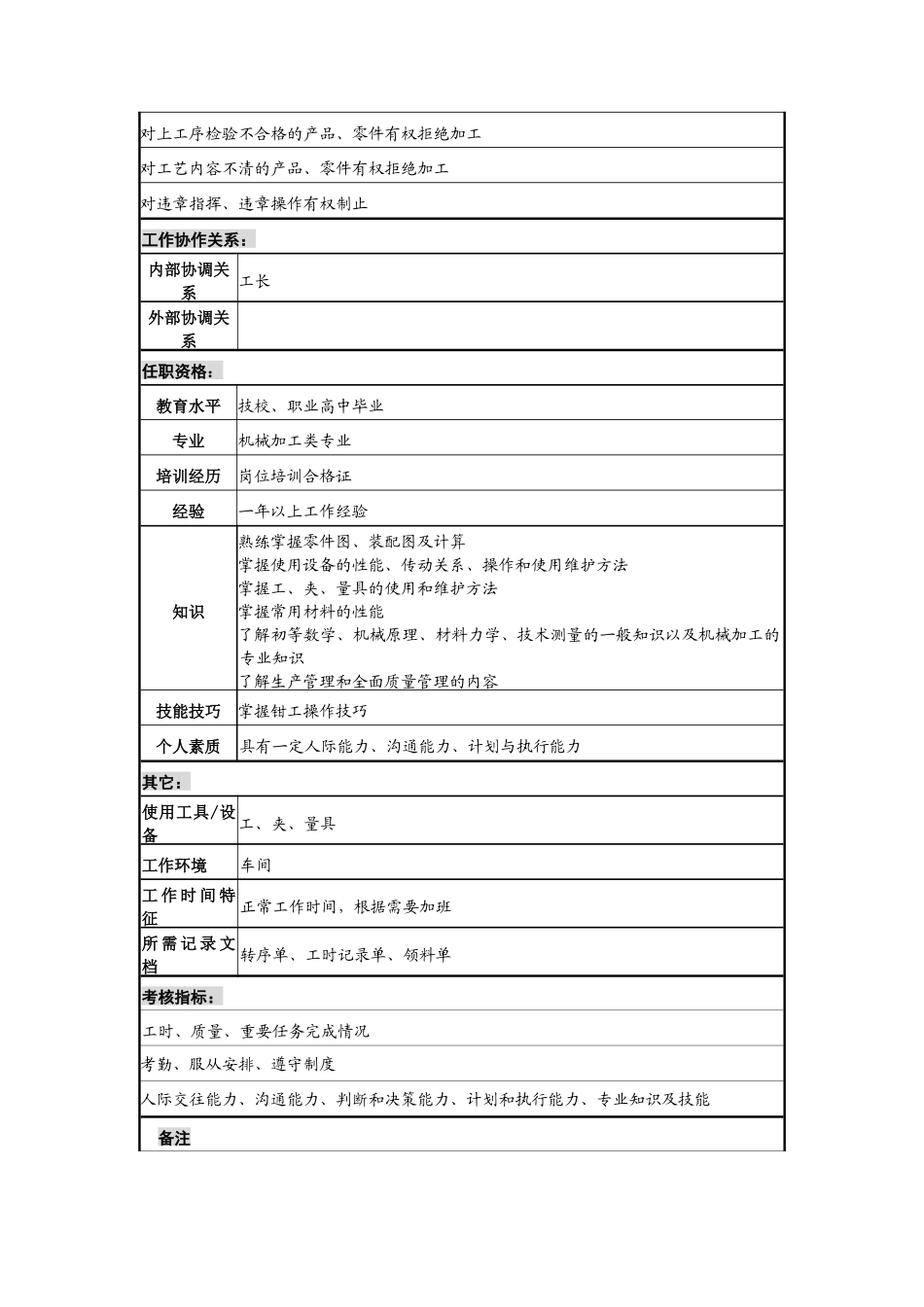 钳工岗位说明书_第2页