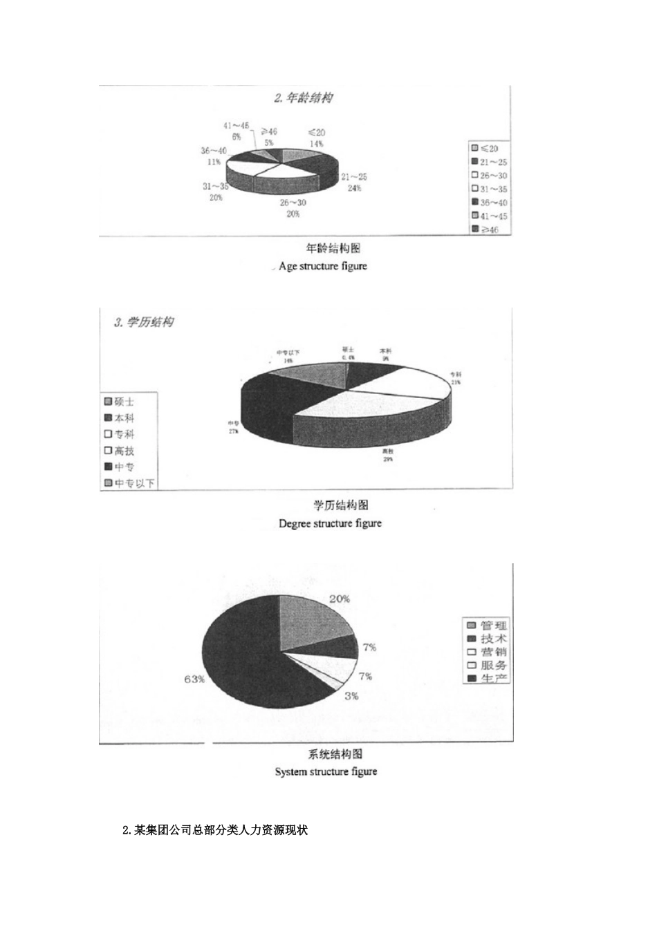 某客车集团公司公司人力资源规划_第2页